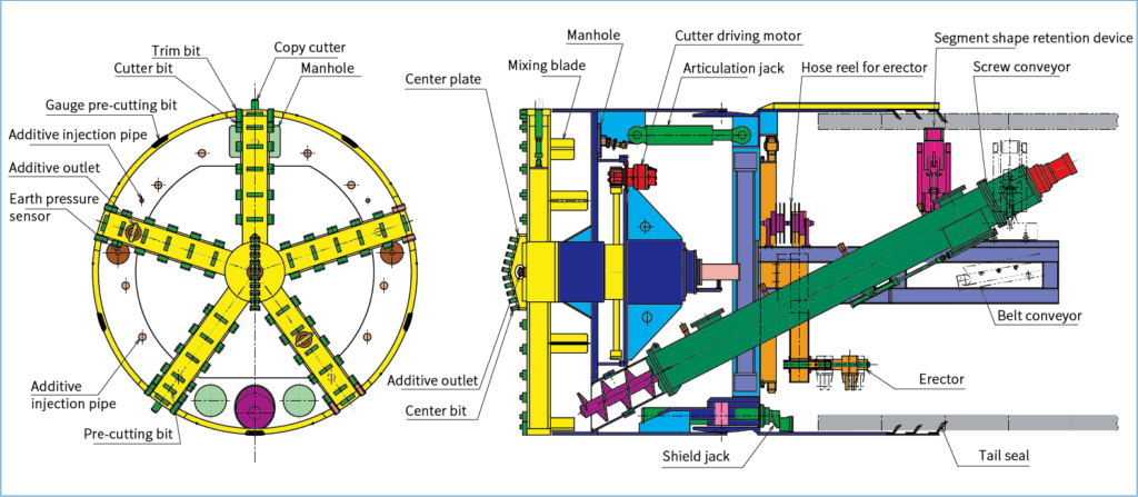 General assembly drawing of EPB TBM