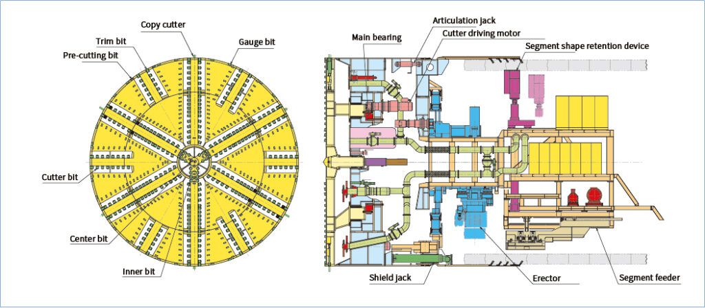 General assembly drawing of slurry TBM