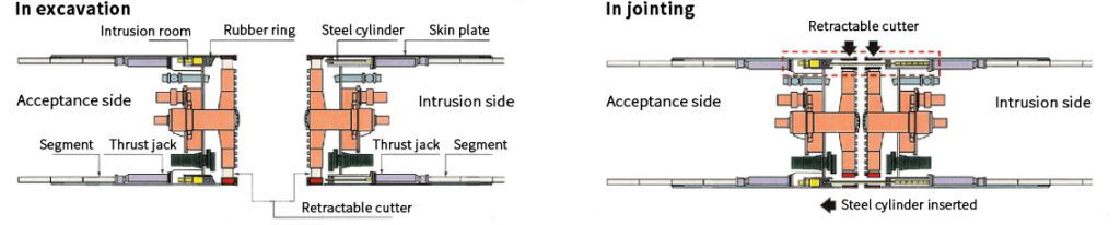 drawing of Jointing method