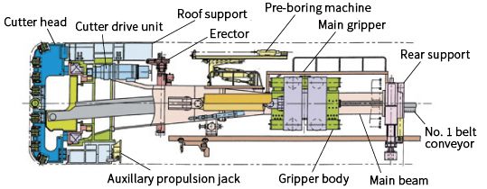 assembly drawing of Open TBM1