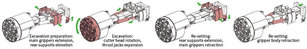 assembly drawing of Open TBM2