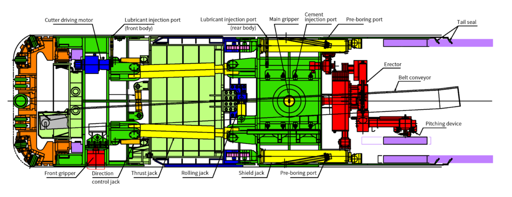 assembly drawing of Full Shield TBM