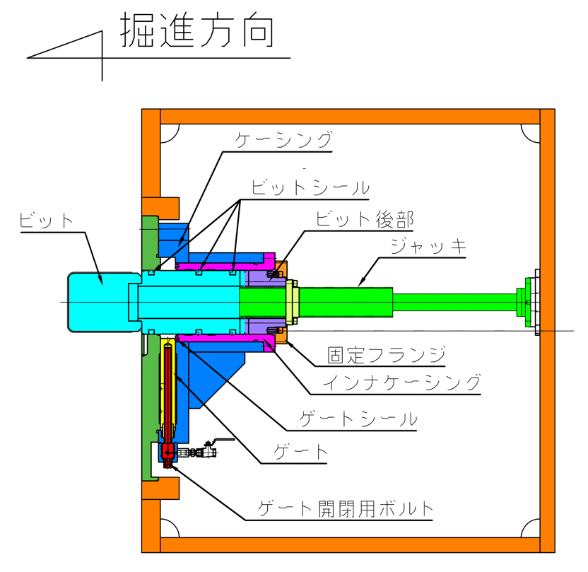 カッター交換（リレー式交換方式の図）